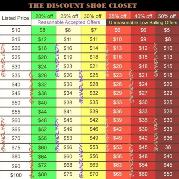 REASONABLE OFFER CHART - Picture 1 of 1